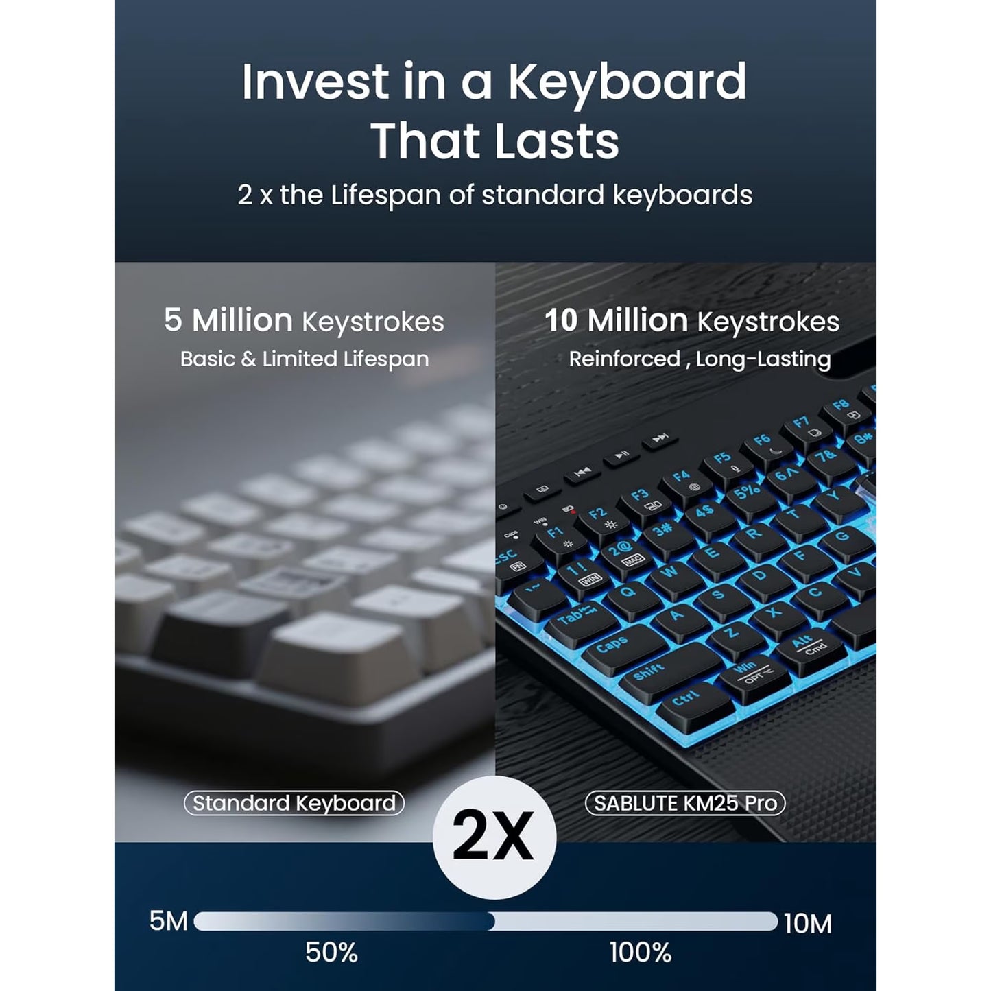 Rechargeable Backlit Wireless Keyboard and Mouse Combo, Ergonomic with Wrist Rest & Phone Holder, Silent for Windows/Mac/Chrome OS - Black